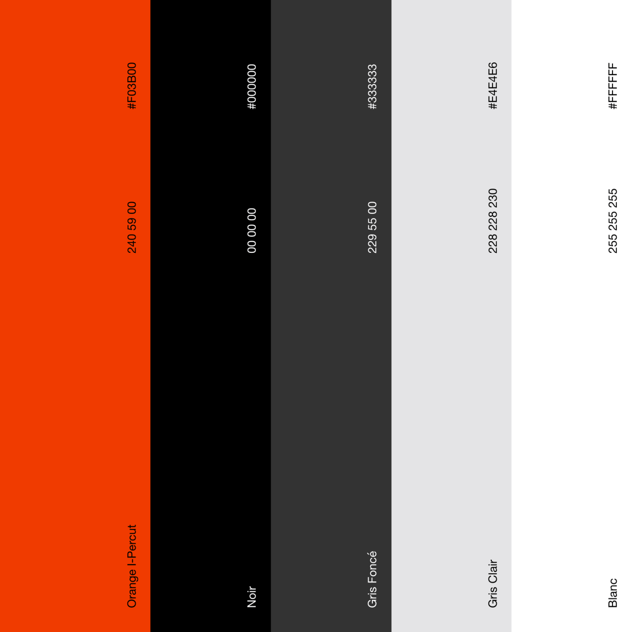 Illustration du projet i-Percut